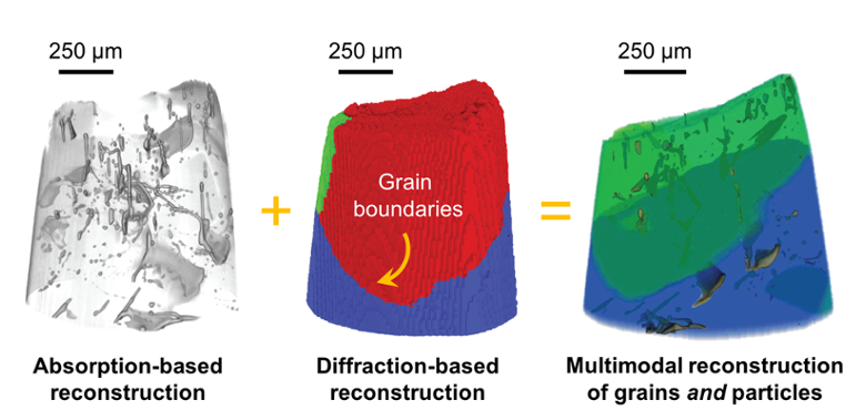 Material Interface Problem Visualizing materials interfaces in 3D - Xnovo Technology