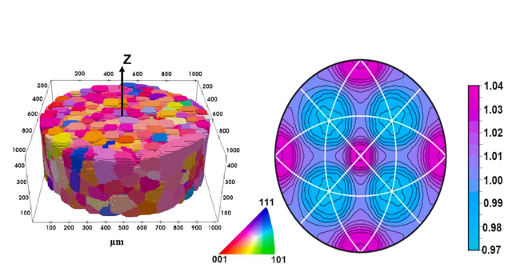 LabDCT for 3D investigations of grain boundaries