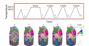 Twin formation during abnormal grain growth in pure Ni